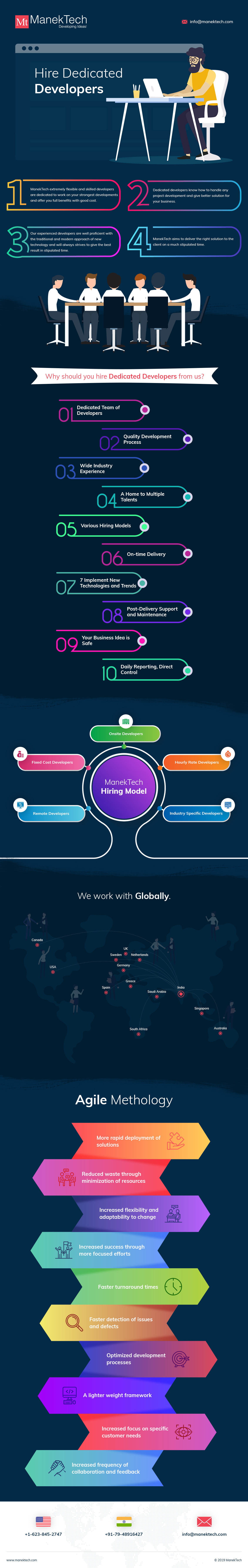 Top will dominate 6 Front-End development tools, the 2020