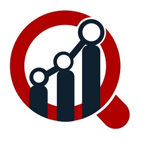 Medical Billing Outsourcing Market Application, Development Effect Growth Factors and Projections Analysis 2019-2023