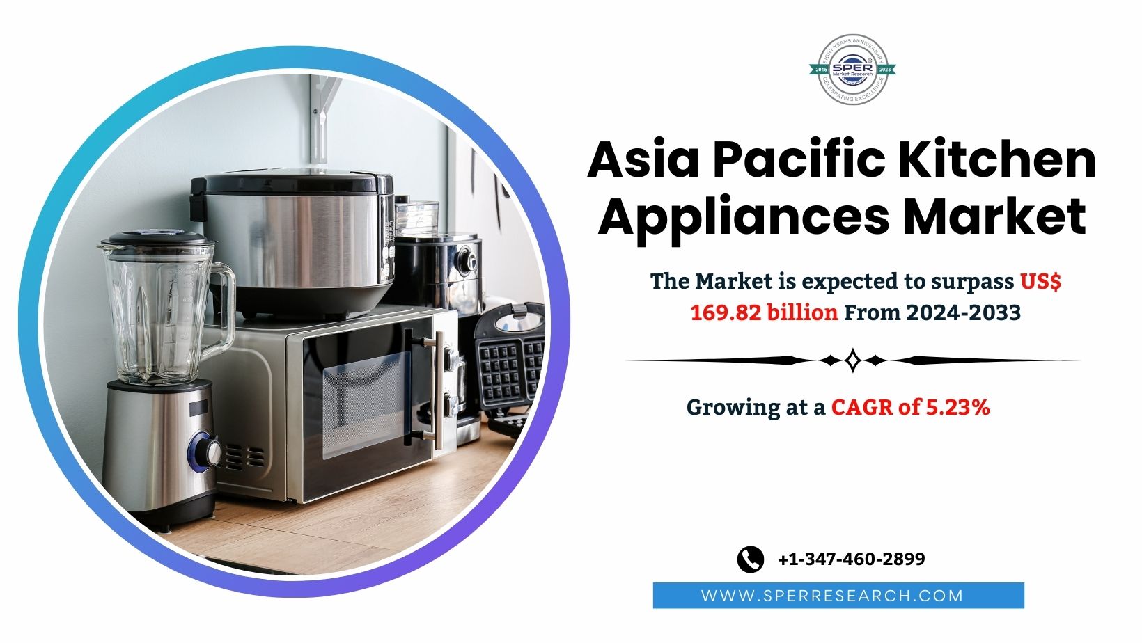 Asia Pacific Kitchen Appliances Market Share, Trends, Industry Size, Revenue, Growth Strategy, Key Players, Challenges, Opportunities and Future Competition Till 2033: SPER Market Research