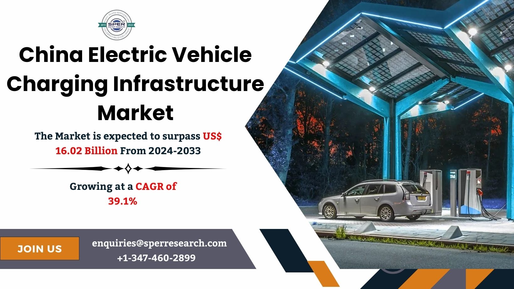 China Electric Vehicle Charging Infrastructure Market Size, Share, Trends, Revenue, Demand, Growth Drivers, Challenges, CAGR Status and Future Opportunities Till 2033: SPER Market Research