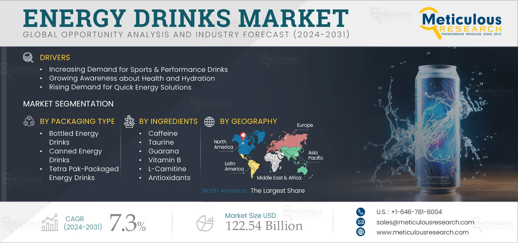 Global Energy Drinks Market
